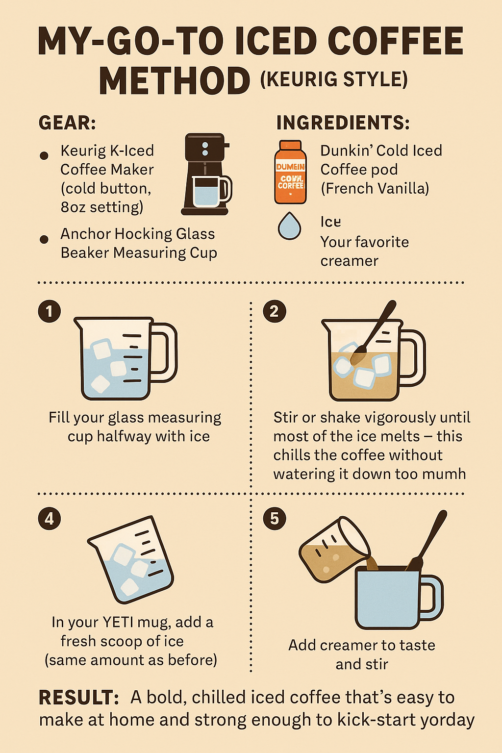 Iced Coffee Infographic